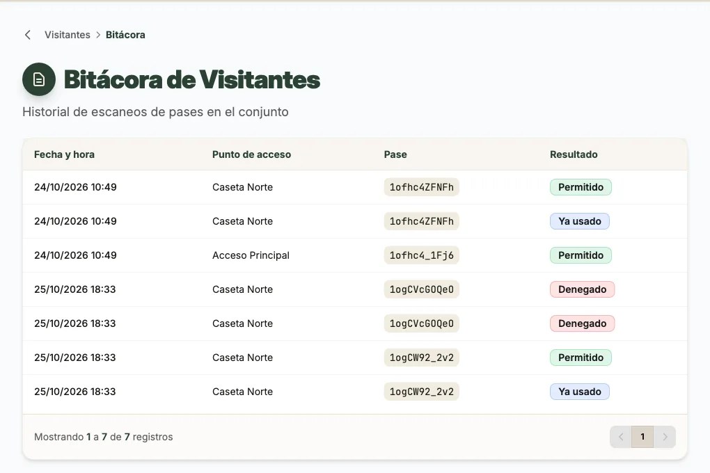 Bitácora de visitantes de ElKondo con fecha, punto de acceso, pase y resultado de cada escaneo